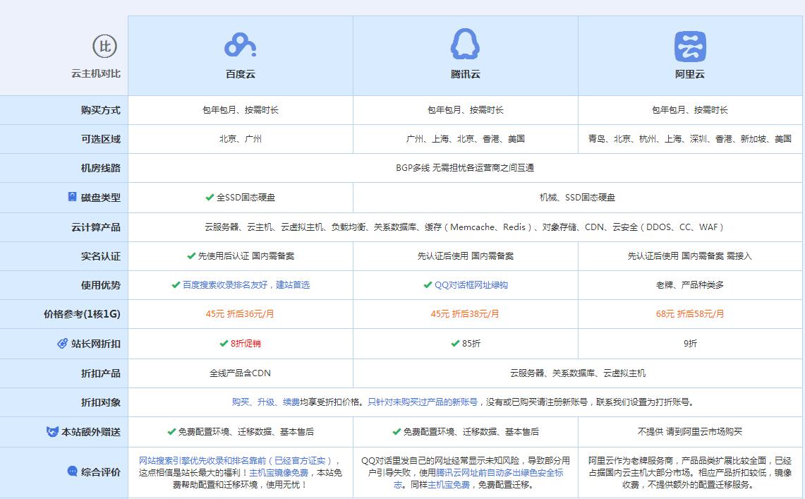 张沟镇云主机代理对比.jpg